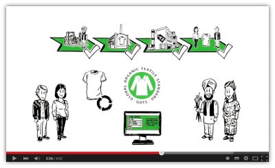 Screenshot eines GOTS-Info-Videos Screenshot eines GOTS-Info-Videos
