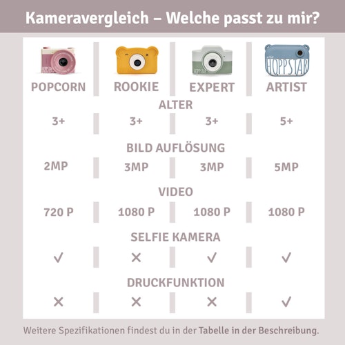 Digitalkamera ab 5 Jahre mit Sofort-Druck-Funktion grün
