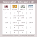 Vorschaubild Digitale Kinderkamera Rookie yale