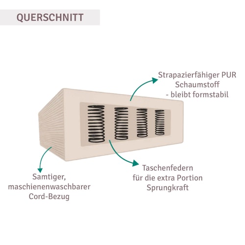 Funzy Hüpfkissen Salbeigrün (56x85x21 cm)