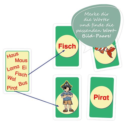 Lesen, merken, finden!, Kartenspiel ab 6 Jahren